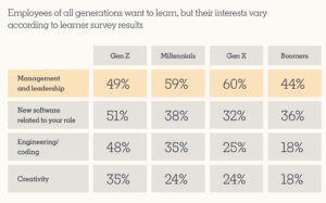 Workplace Learning Report