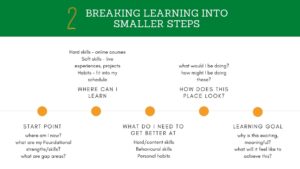 2. Breaking learning into smaller steps